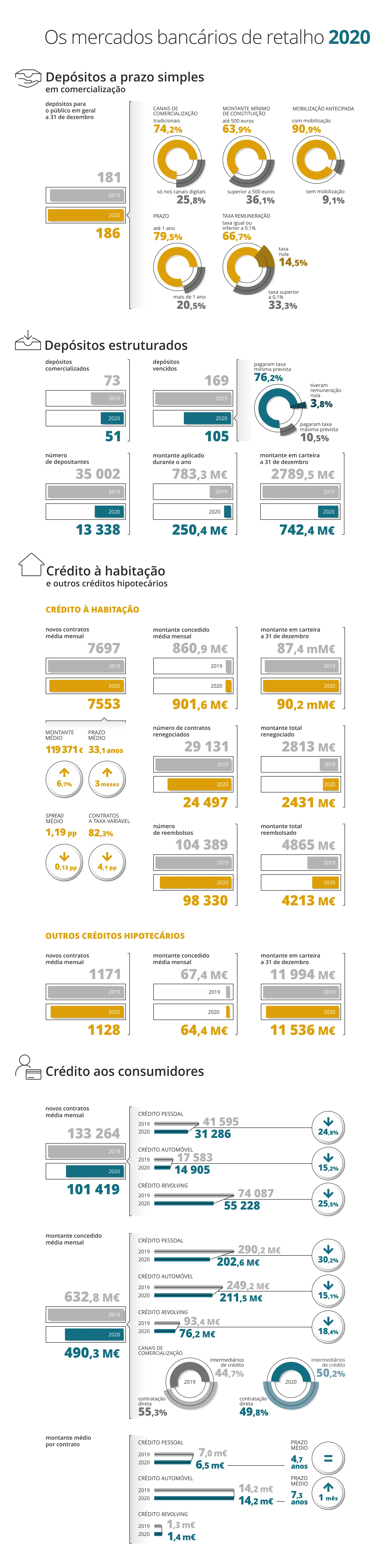 Relatório de Acompanhamento dos Mercados Bancários de Retalho - 2020
