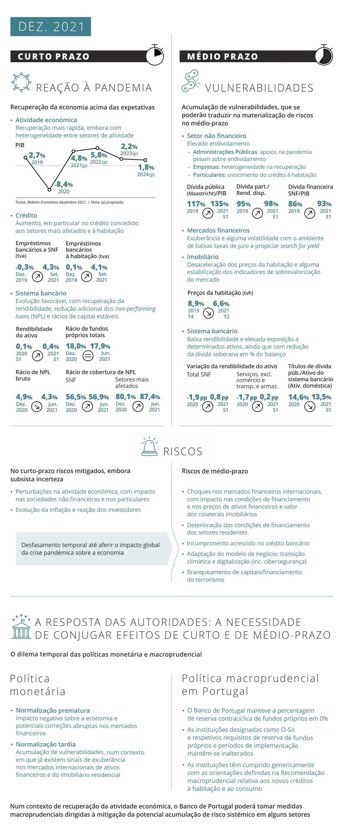 Relatório de Estabilidade Financeira - dezembro de 2021