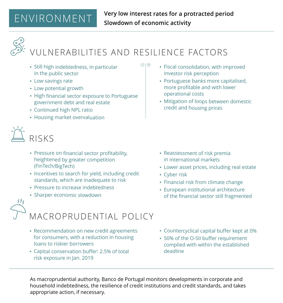 Financial Stability Report - December 2019
