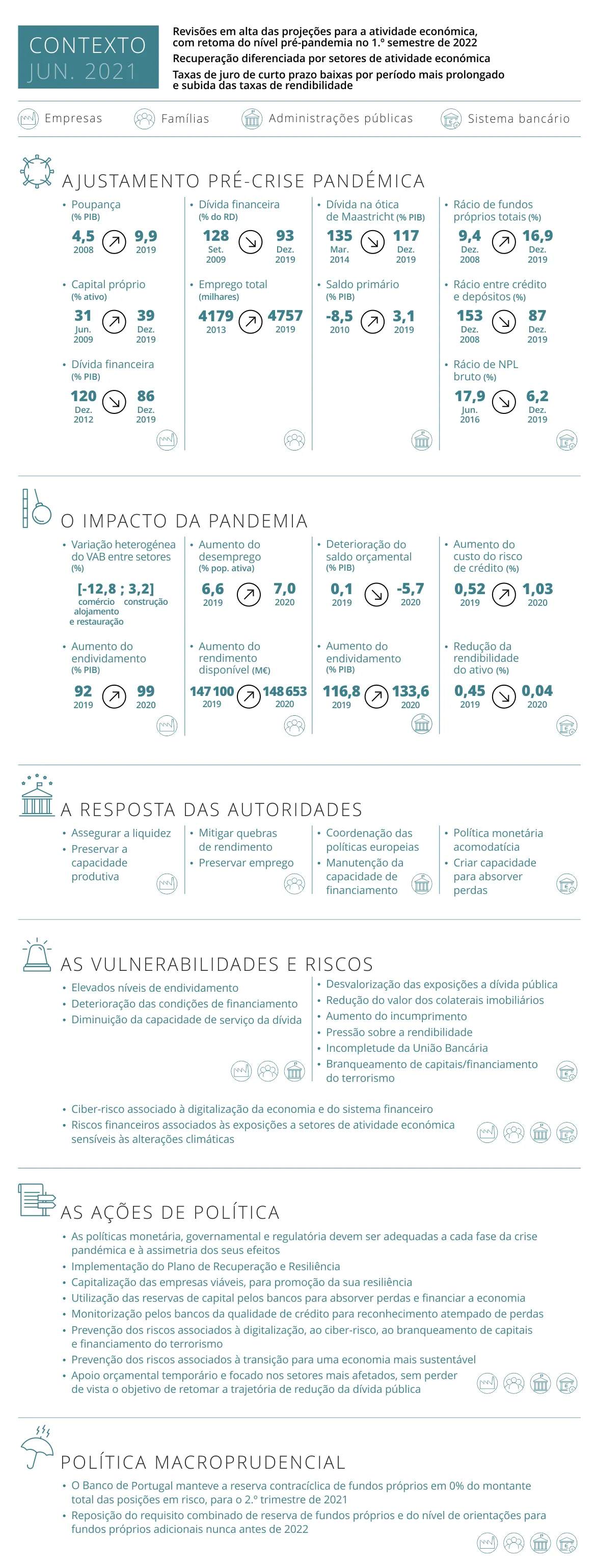 Infografia: Relatório de Estabilidade Financeira de junho de 2021