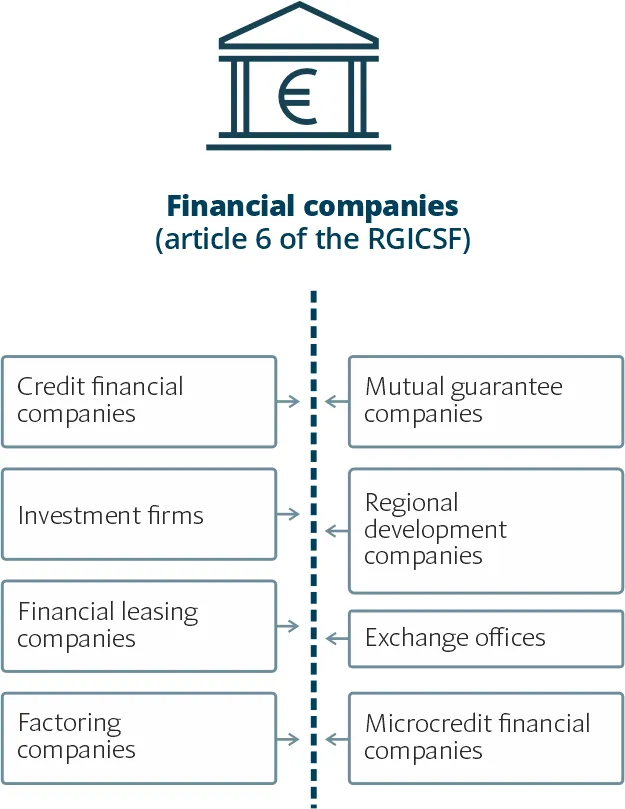 Financial companies