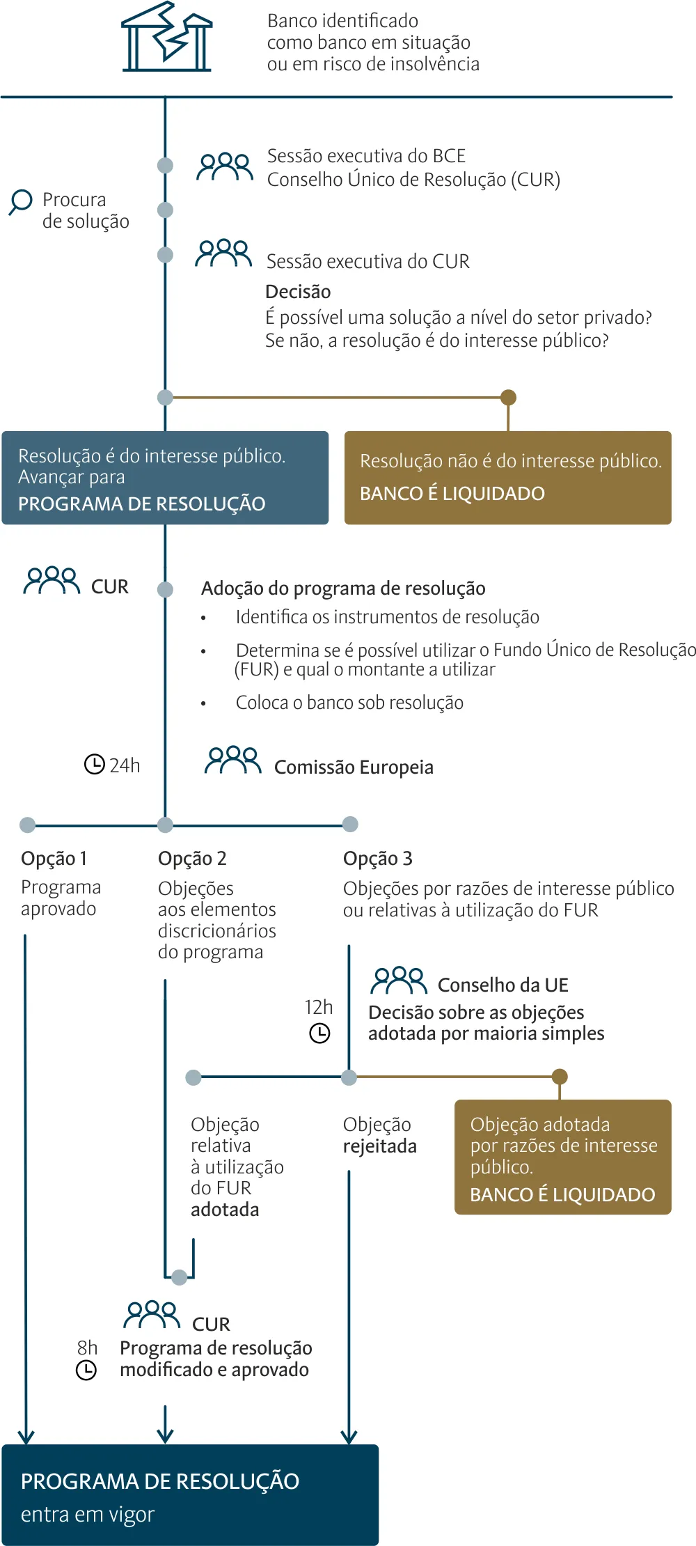 Mecanismo Único de Resolução