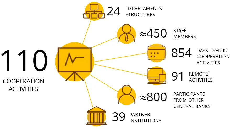Report on Annual Cooperation - 2020