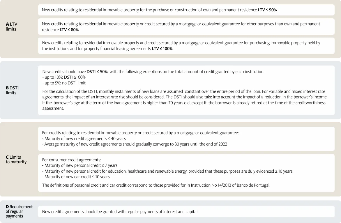 Recommendation within the legal framework of credit agreements for consumers