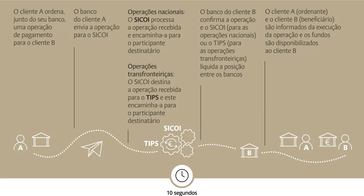 Comercial, PDF, Conta de transação