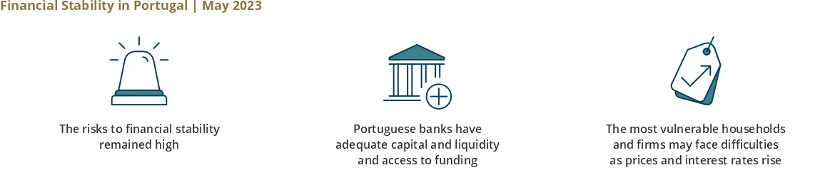 May 2023 Financial Stability Report