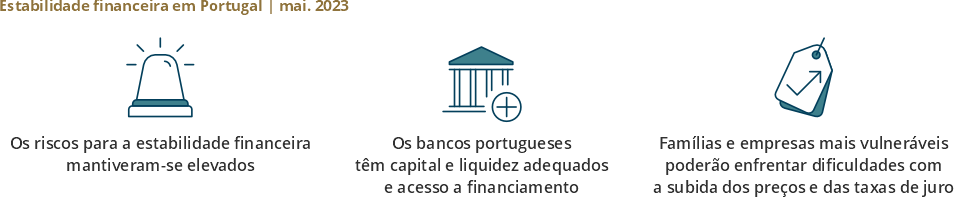 Relatório de Estabilidade Financeira de maio de 2023