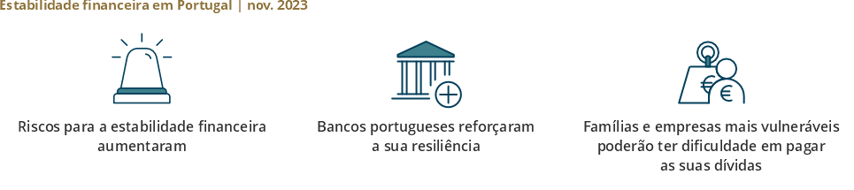 Relatório de Estabilidade Financeira de maio de 2023