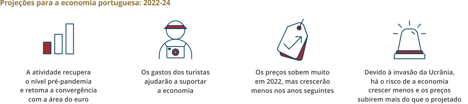 Boletim Económico de junho de 2022