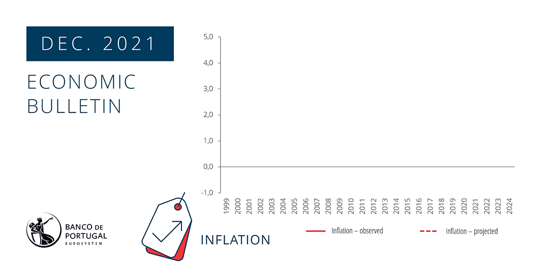 Economic Bulletin - December 2021