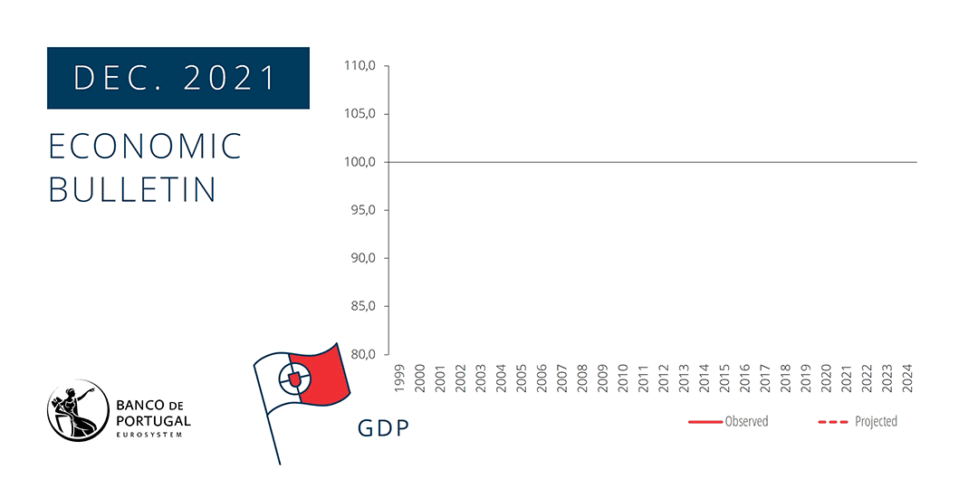 Economic Bulletin - December 2021